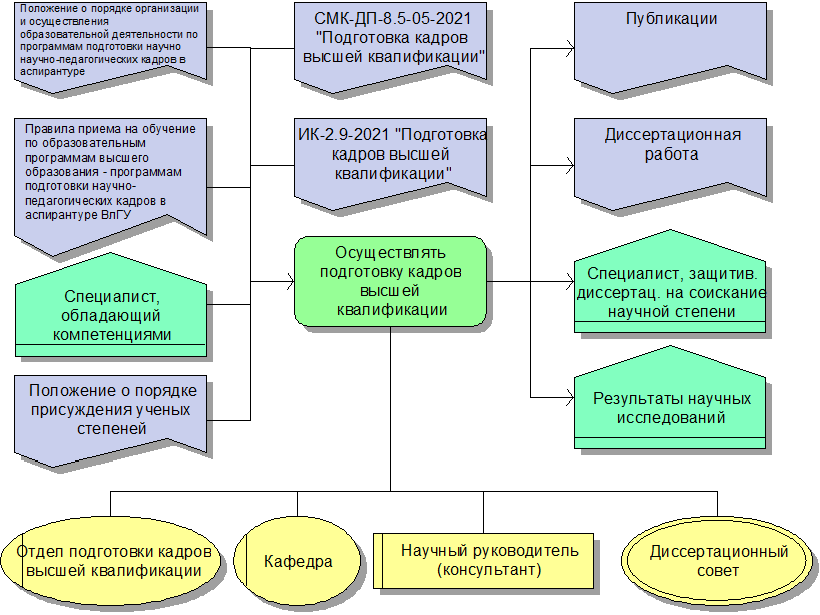 Квалификация управляющего. Программа подготовки кадров высшей квалификации. Кадры высшей квалификации это.